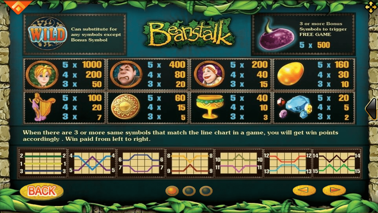 Beanstalk pay lines